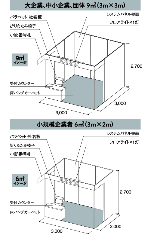 基礎小間のサイズ等